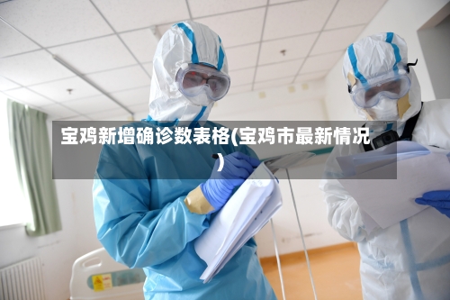 宝鸡新增确诊数表格(宝鸡市最新情况)