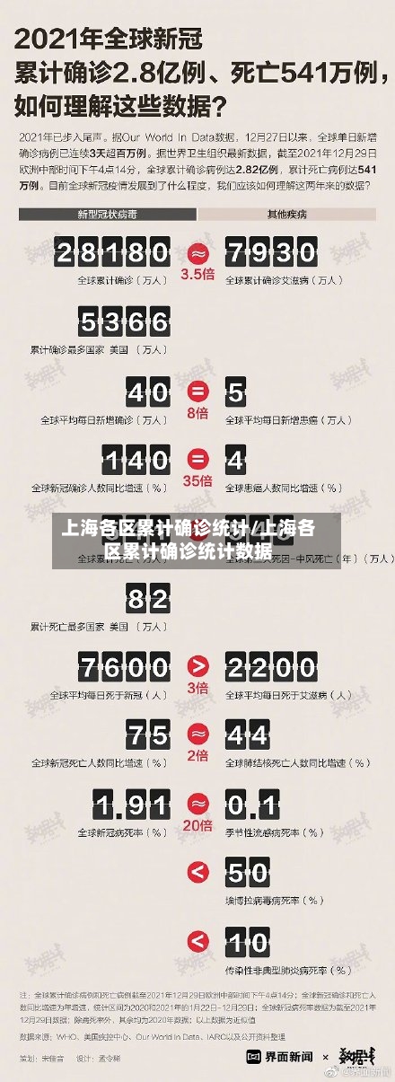 上海各区累计确诊统计/上海各区累计确诊统计数据