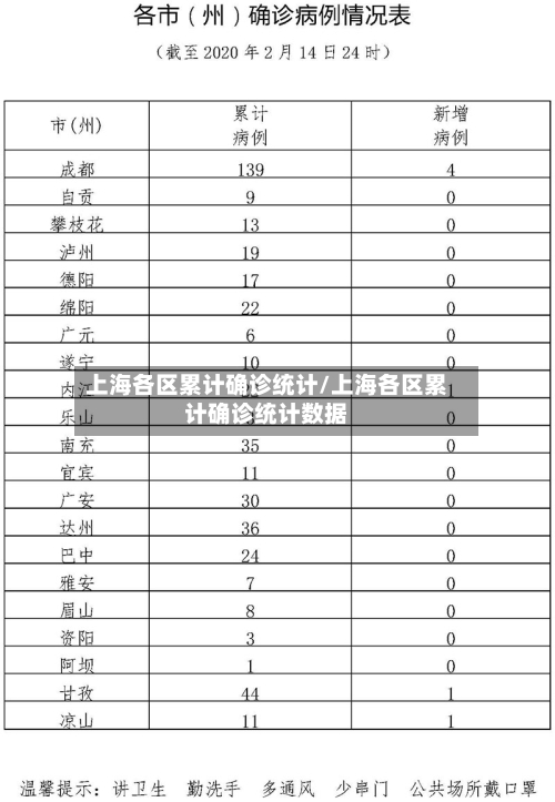 上海各区累计确诊统计/上海各区累计确诊统计数据