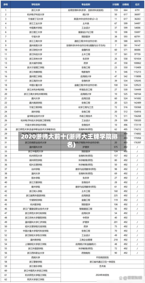 2020浙师大前十(浙师大王牌学院排名)
