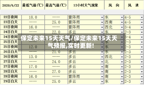 保定未来15天天气/保定未来15天天气预报,实时更新!