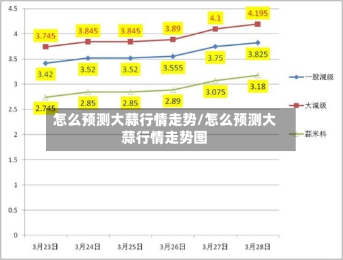 怎么预测大蒜行情走势/怎么预测大蒜行情走势图