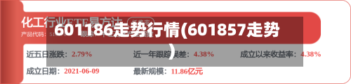 601186走势行情(601857走势)