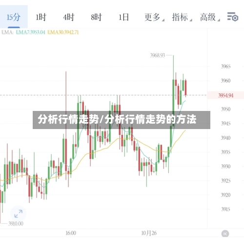 分析行情走势/分析行情走势的方法