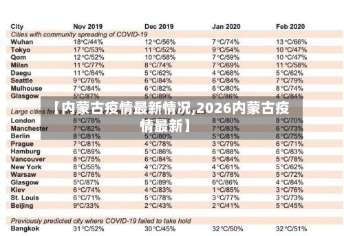 【内蒙古疫情最新情况,2026内蒙古疫情最新】