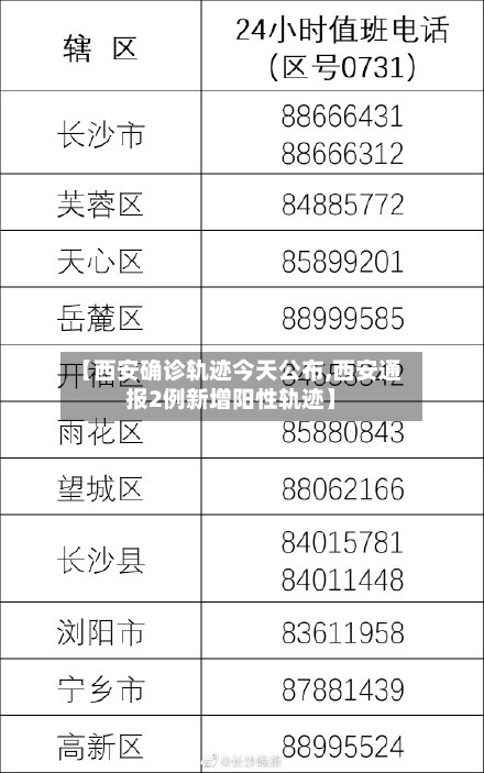 【西安确诊轨迹今天公布,西安通报2例新增阳性轨迹】
