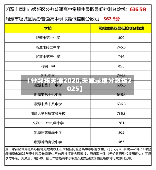 【分数线天津2020,天津录取分数线2025】