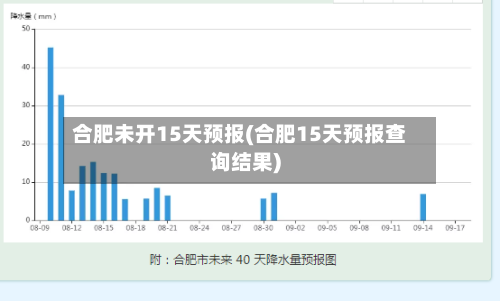合肥未开15天预报(合肥15天预报查询结果)