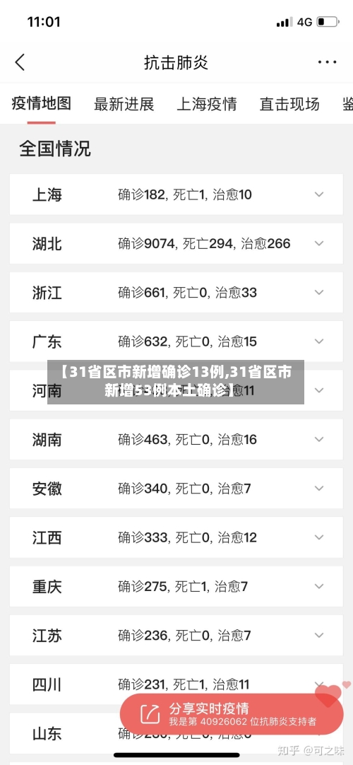 【31省区市新增确诊13例,31省区市新增53例本土确诊】