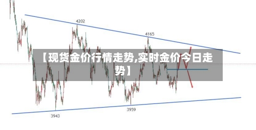 【现货金价行情走势,实时金价今日走势】