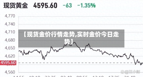 【现货金价行情走势,实时金价今日走势】