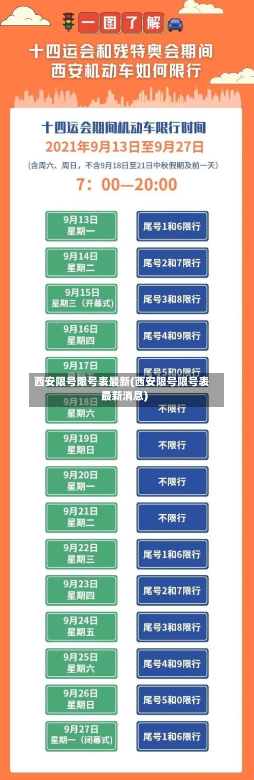 西安限号限号表最新(西安限号限号表最新消息)