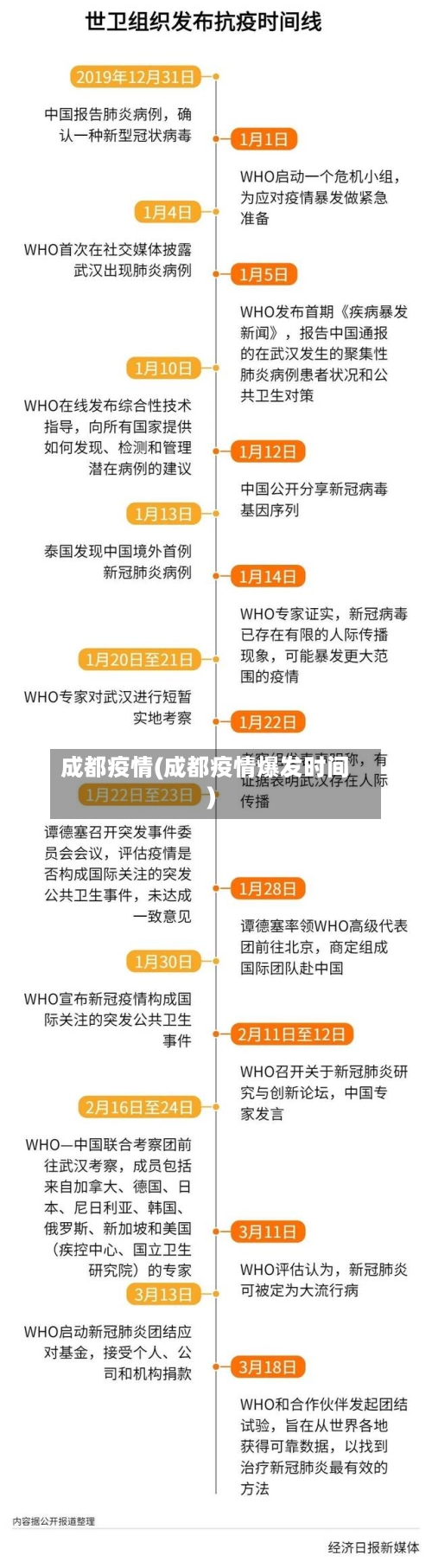 成都疫情(成都疫情爆发时间)