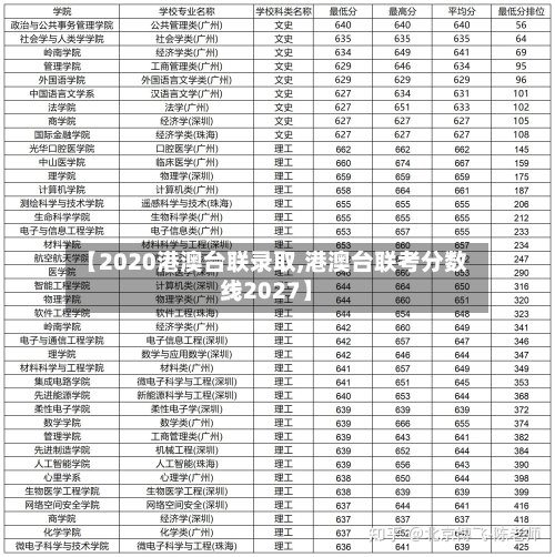 【2020港澳台联录取,港澳台联考分数线2027】