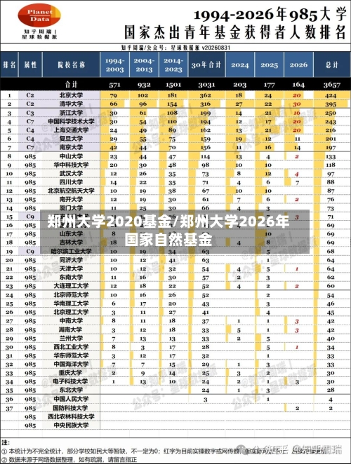郑州大学2020基金/郑州大学2026年国家自然基金