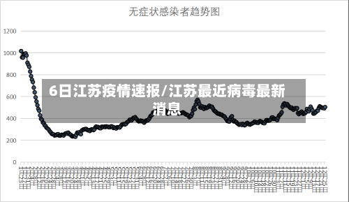 6日江苏疫情速报/江苏最近病毒最新消息
