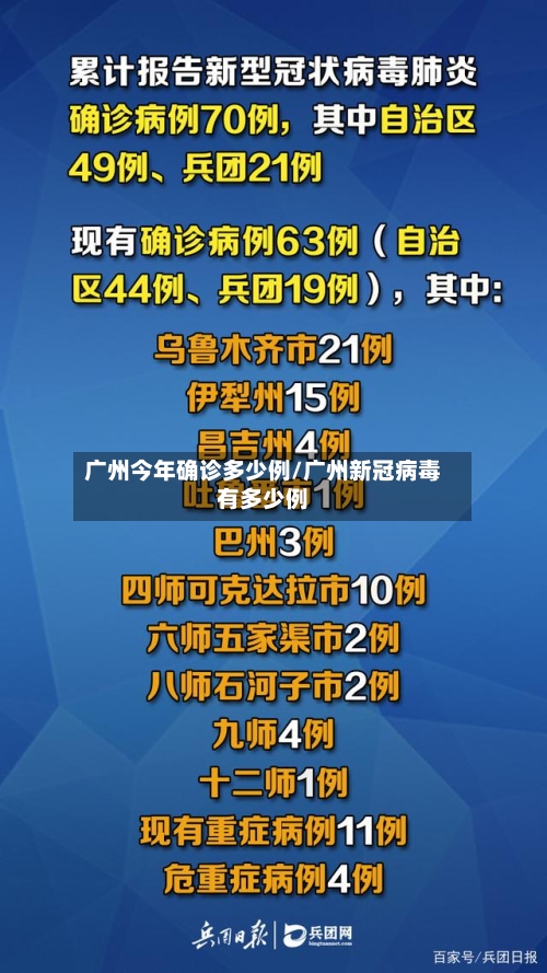 广州今年确诊多少例/广州新冠病毒有多少例