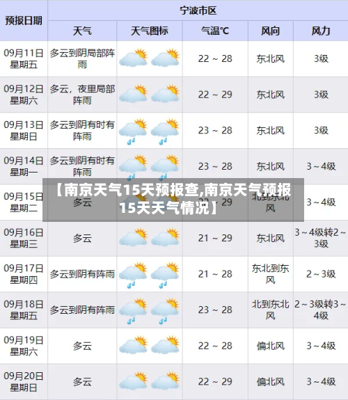 【南京天气15天预报查,南京天气预报15天天气情况】