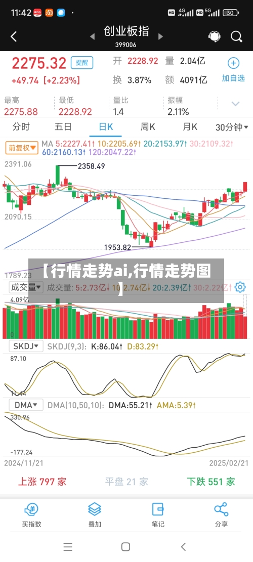 【行情走势ai,行情走势图】