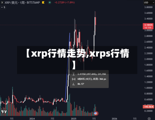 【xrp行情走势,xrps行情】