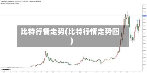 比特行情走势(比特行情走势图)