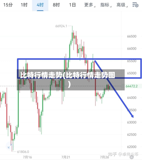 比特行情走势(比特行情走势图)