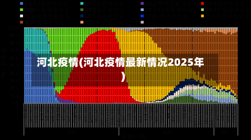 河北疫情(河北疫情最新情况2025年)