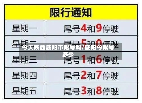 今天陕西咸阳市限号吗/咸阳今限号多少