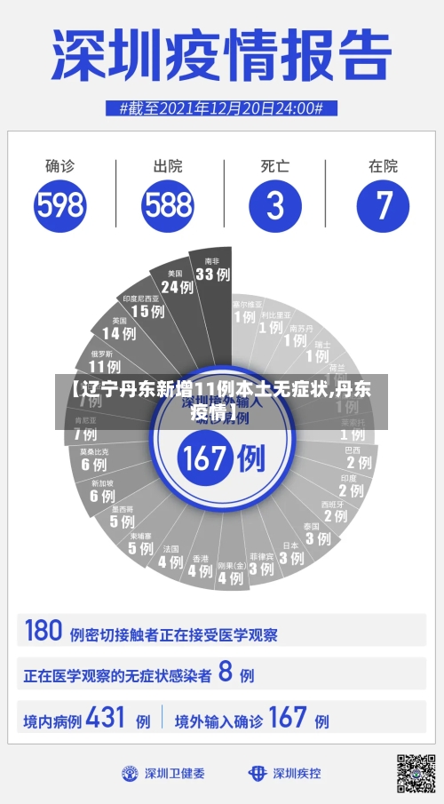 【辽宁丹东新增11例本土无症状,丹东疫情】