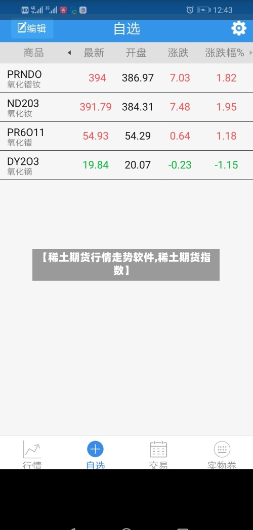 【稀土期货行情走势软件,稀土期货指数】