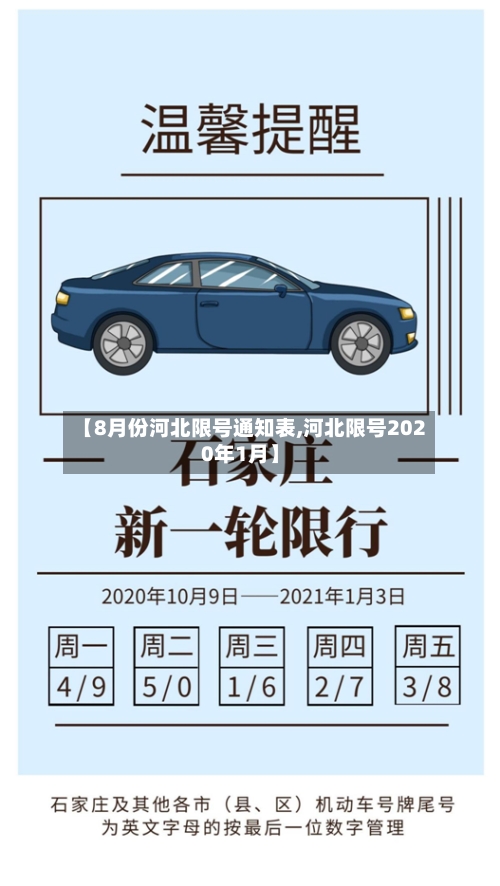 【8月份河北限号通知表,河北限号2020年1月】
