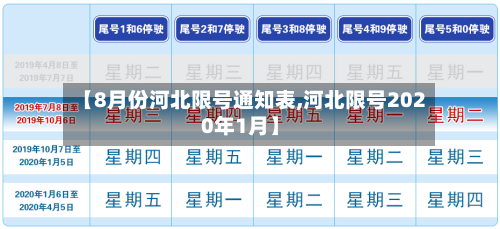 【8月份河北限号通知表,河北限号2020年1月】
