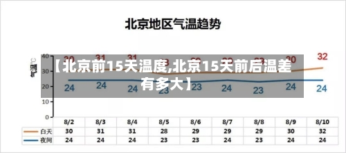 【北京前15天温度,北京15天前后温差有多大】