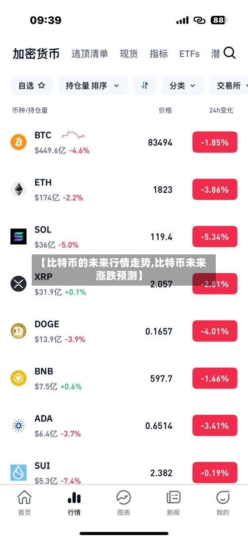 【比特币的未来行情走势,比特币未来涨跌预测】