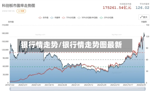银行情走势/银行情走势图最新