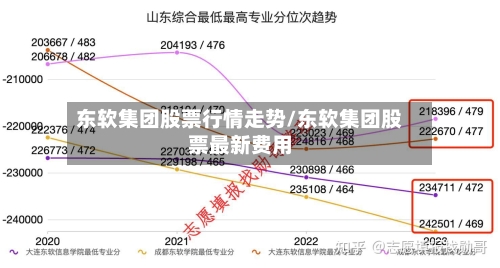 东软集团股票行情走势/东软集团股票最新费用