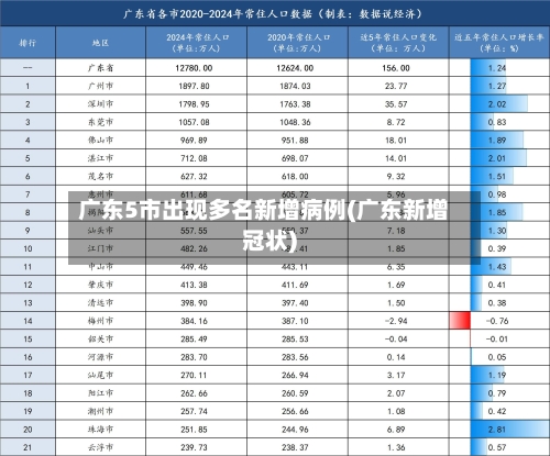 广东5市出现多名新增病例(广东新增冠状)