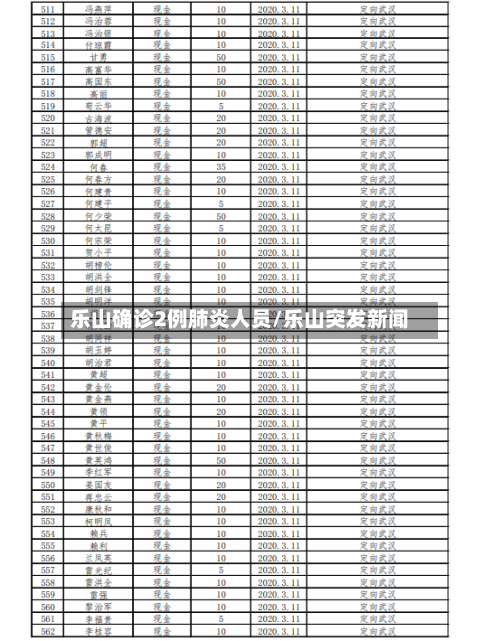 乐山确诊2例肺炎人员/乐山突发新闻