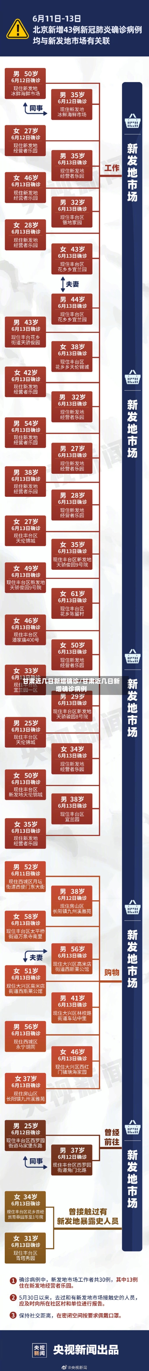 甘肃近几日新增确诊/甘肃近几日新增确诊病例