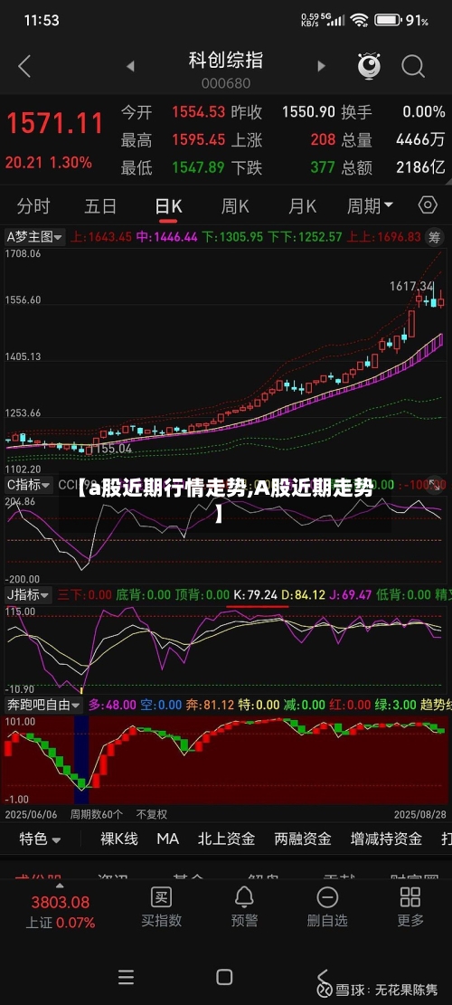 【a股近期行情走势,A股近期走势】