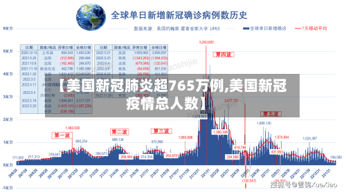 【美国新冠肺炎超765万例,美国新冠疫情总人数】