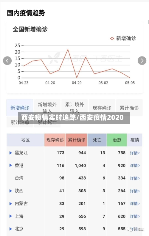 西安疫情实时追踪/西安疫情2020