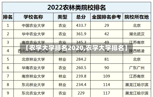 【农学大学排名2020,农学大学排名】