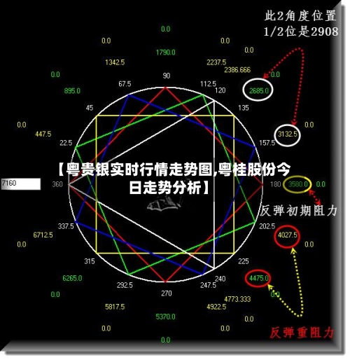 【粤贵银实时行情走势图,粤桂股份今日走势分析】