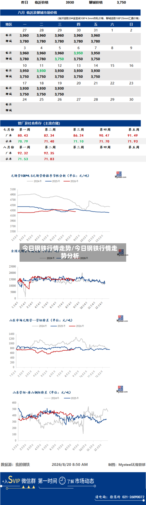今日钢铁行情走势/今日钢铁行情走势分析