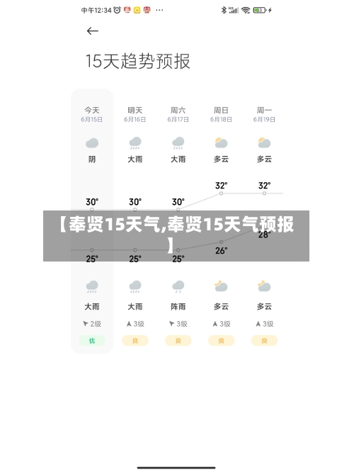 【奉贤15天气,奉贤15天气预报】