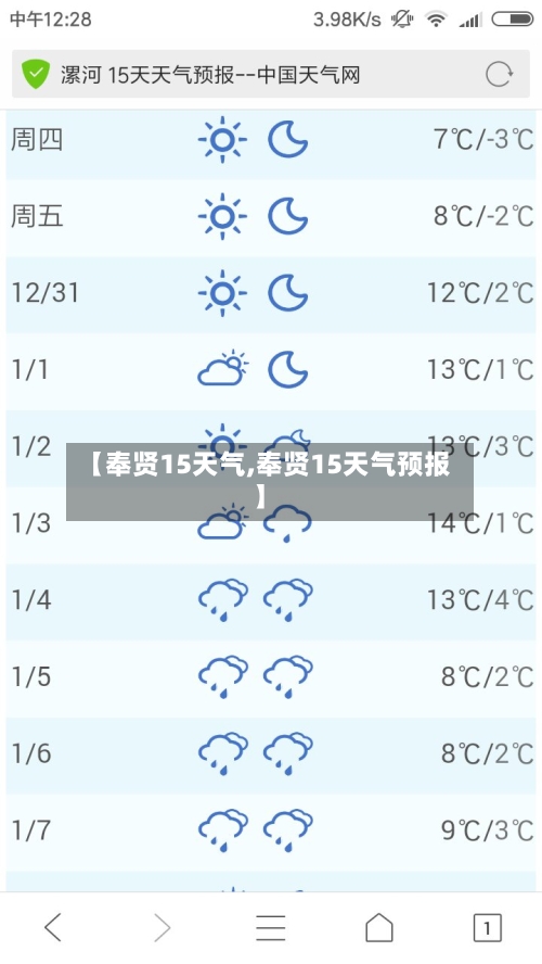 【奉贤15天气,奉贤15天气预报】