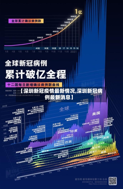 【深圳新冠疫情最新情况,深圳新冠病例最新消息】