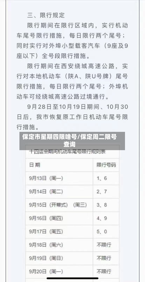 保定市星期四限啥号/保定周二限号查询