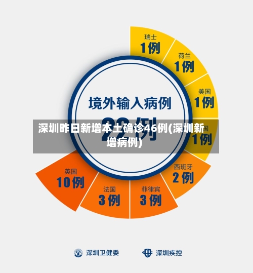 深圳昨日新增本土确诊46例(深圳新增病例)